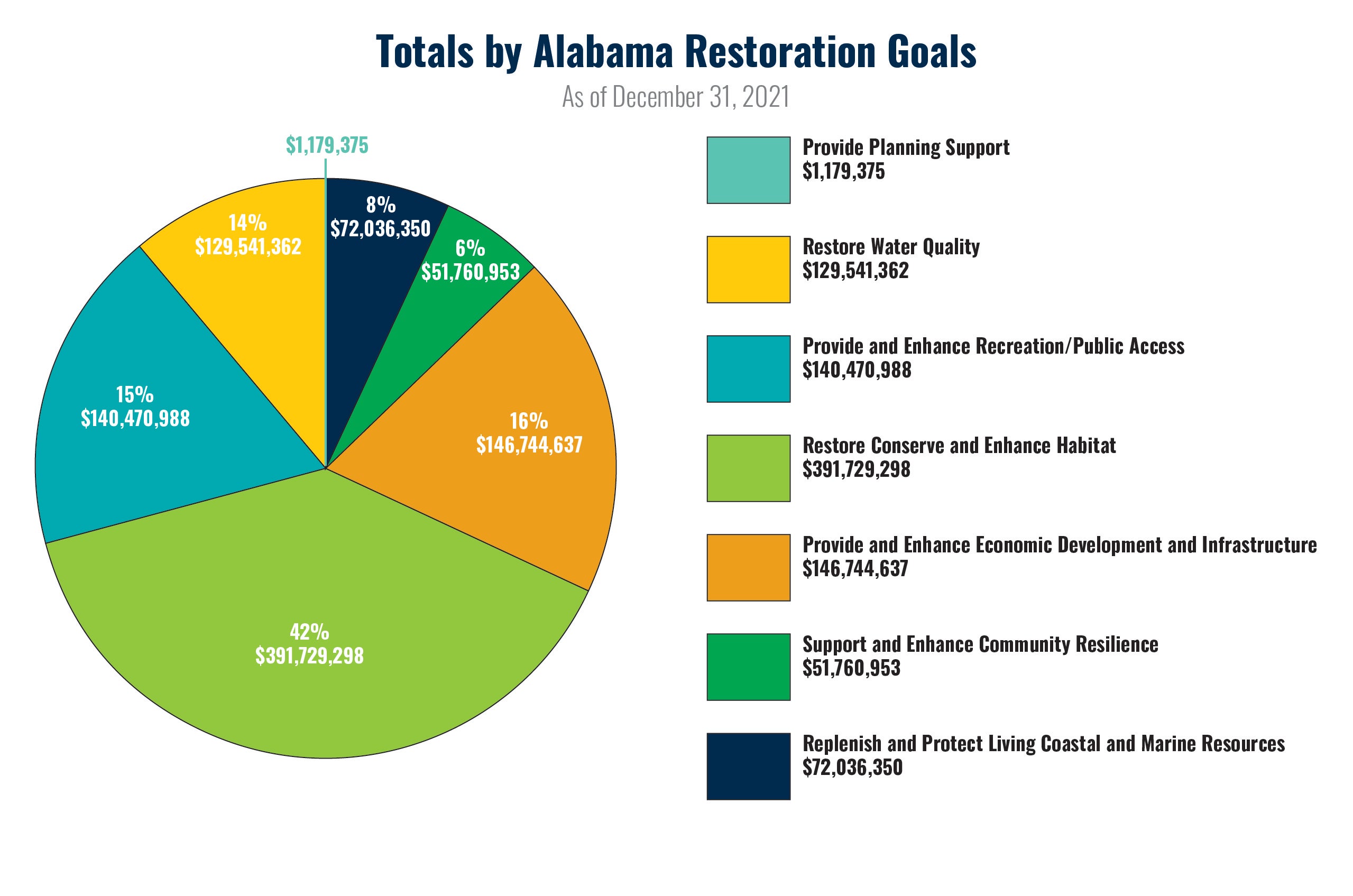 Alabama Coastal Restoration – Projects | Outdoor Alabama