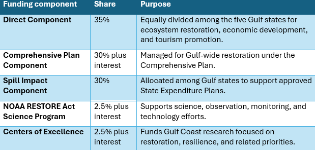 Settlement Funding 